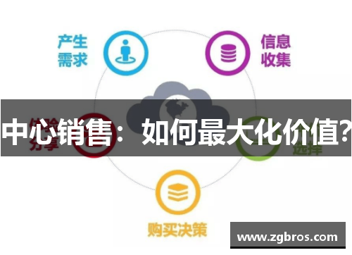 中心销售：如何最大化价值？